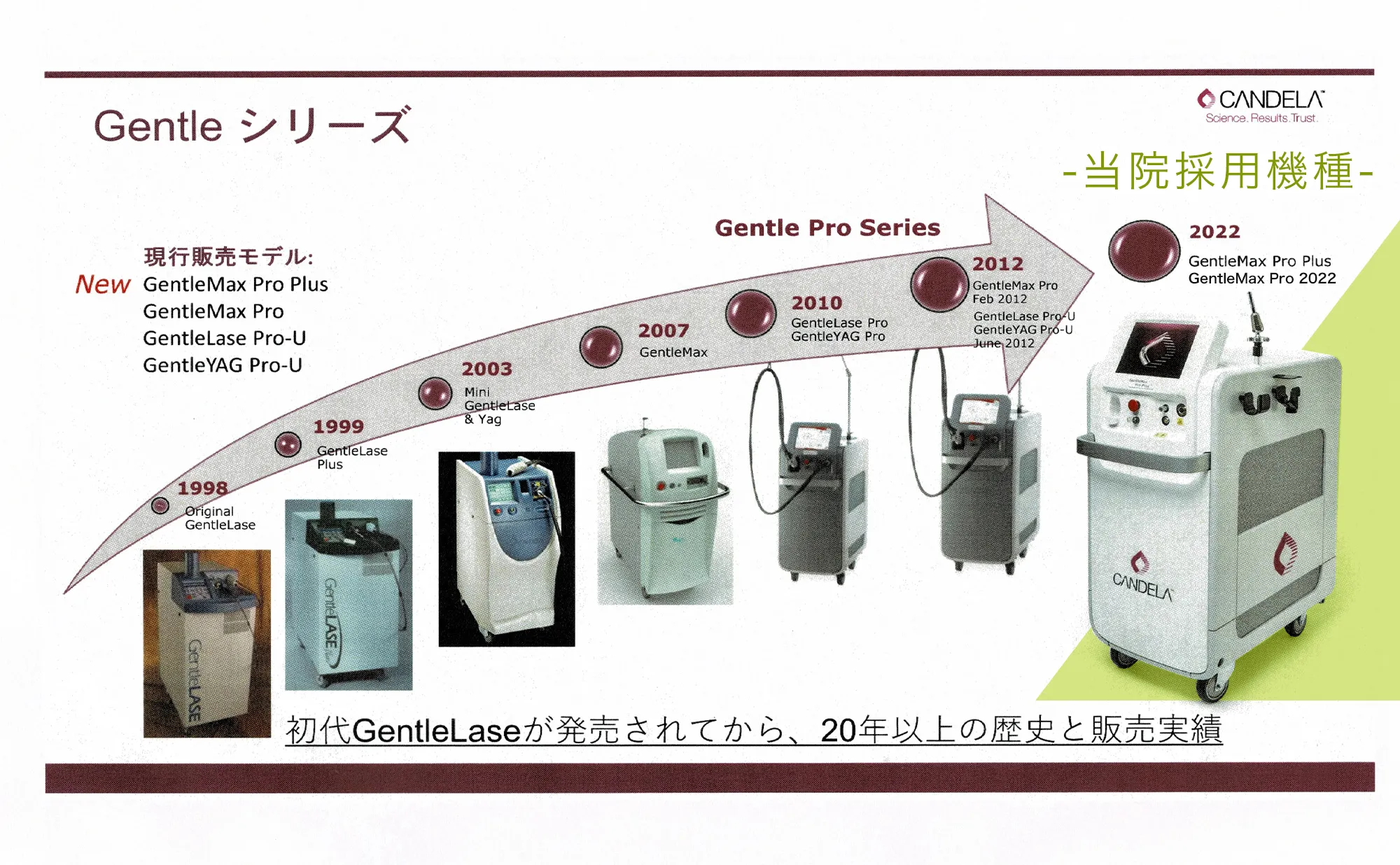 脱毛効果=機械の質