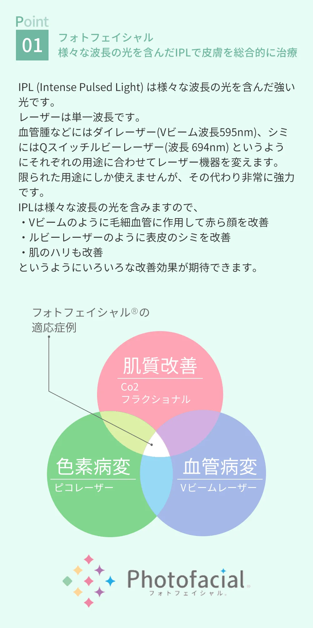 Point01フォトフェイシャル様々な波長の光を含んだIPLで皮膚を総合的に治療