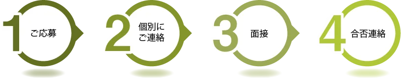 応募の流れ