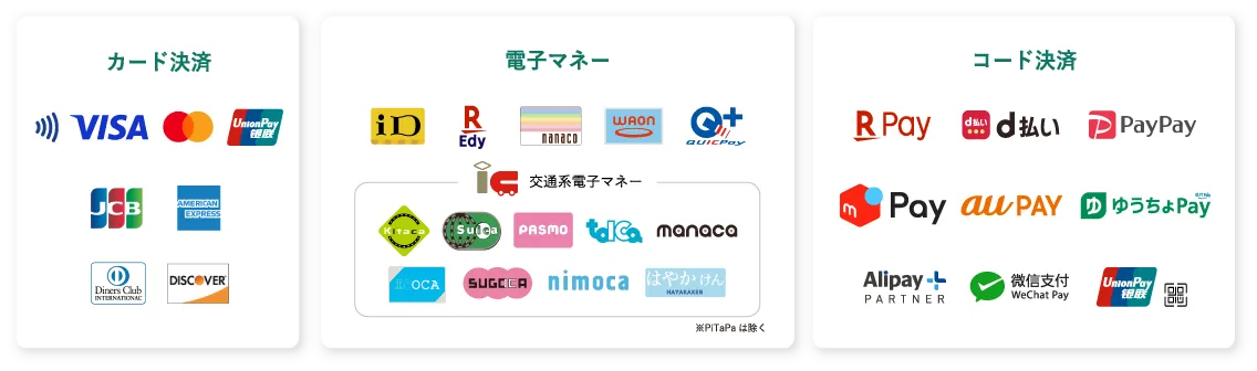 使用可能なカード会社